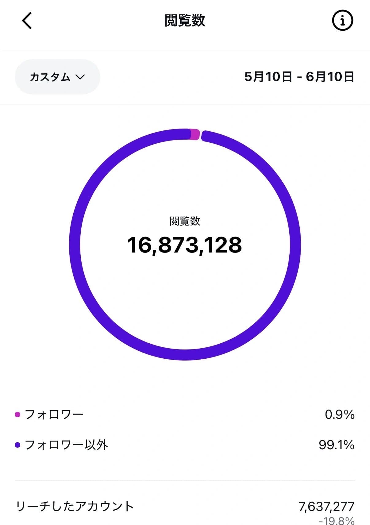 2026年5月10日から6月10日のInstagramインサイト元画像